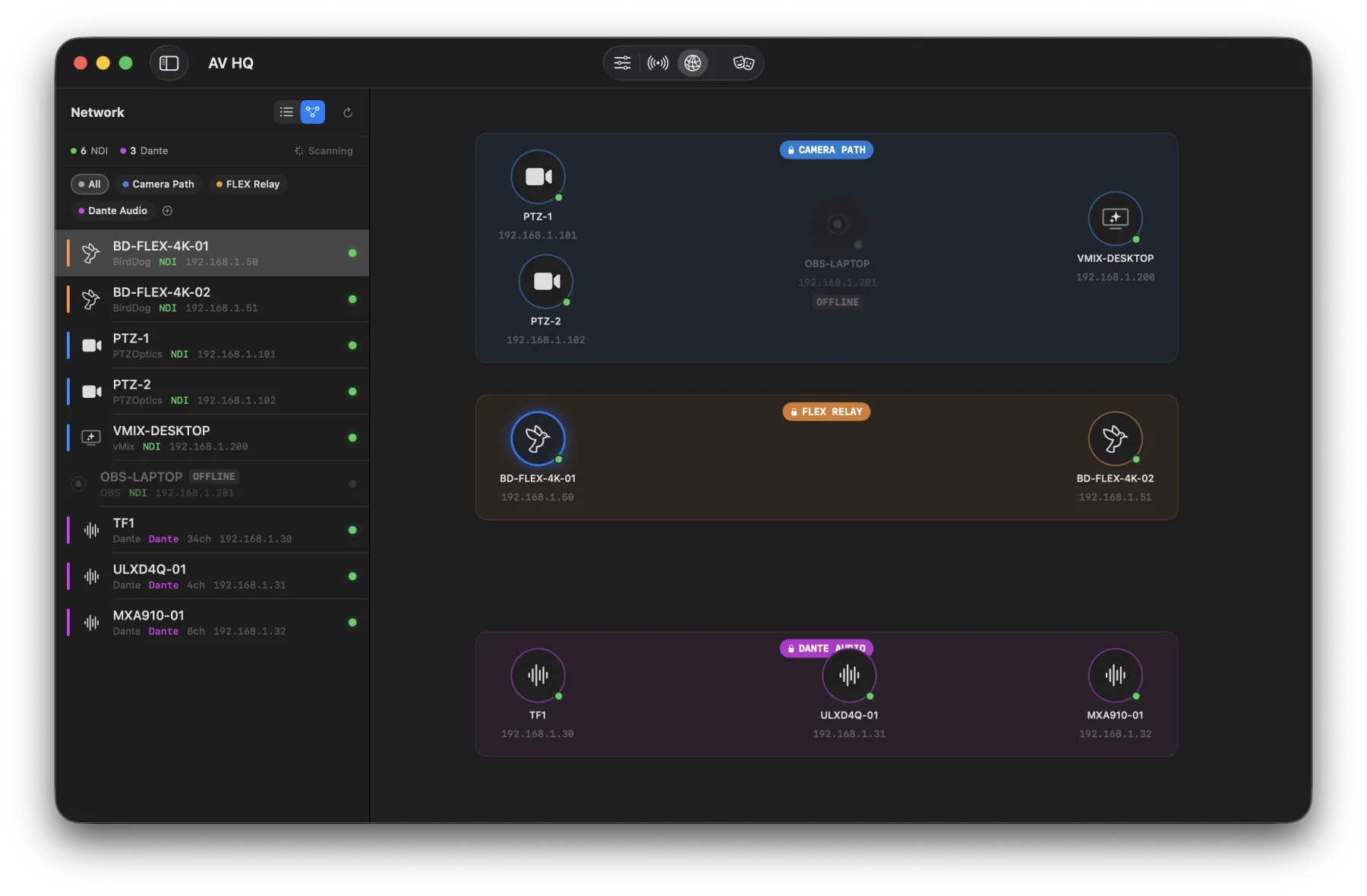 AV HQ network overview